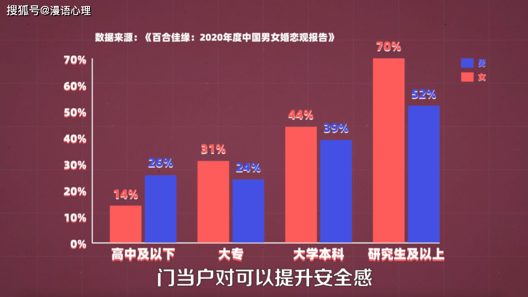 未来中国单身人口或超过4亿_中国未来人口(3)