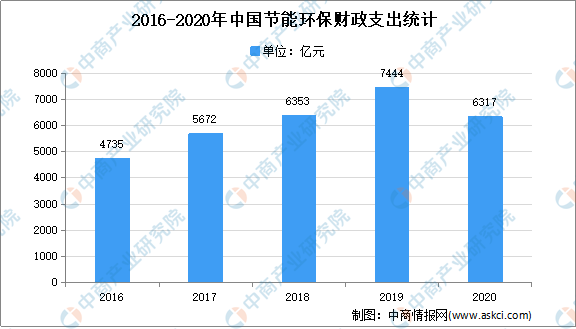 上天梯产业集聚区产值gdp_南山GDP数据出炉,全国经济强区告诉你买哪里(2)