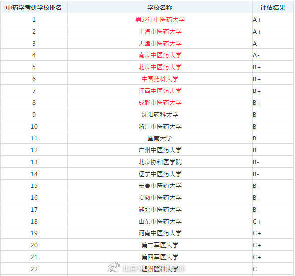教育专业大学排名_生物工程专业大学排名(2)