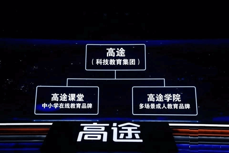 16次做空成谣言后 高途为什么把职业教育当作下一个增长点 成人