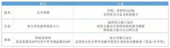 平台|在开放这件事上，微信小程序选择了“折衷主义”？