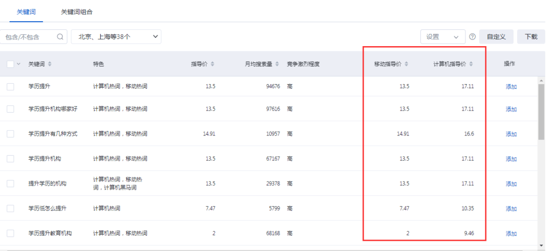关键词出价排名_最佳出价