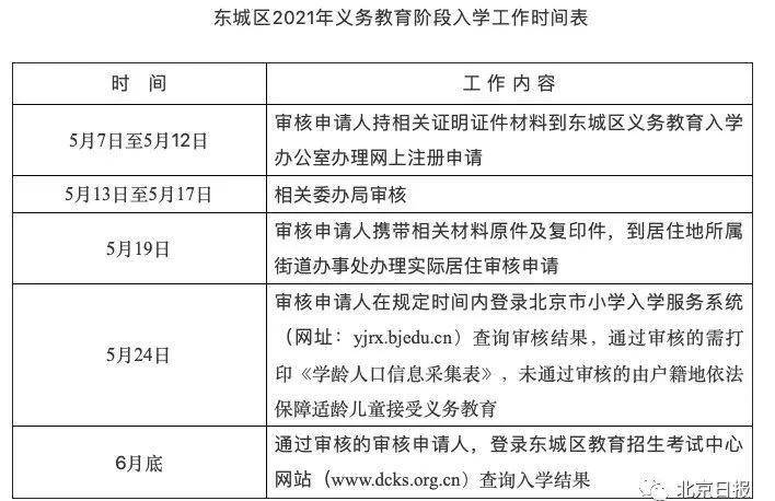 北京东城区明确租房不占房东学位；亦庄分校片区的学籍将独立管理 