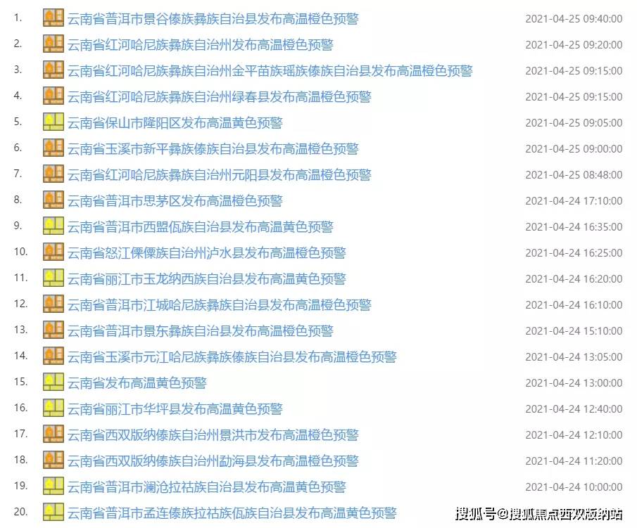 全国气温排行_热热热热——西双版纳气温热到全国排行第四!