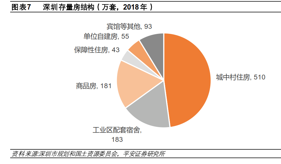 深圳实际人口_深圳实际人口超2200万,商品房有189万套,房价不涨太难了(2)