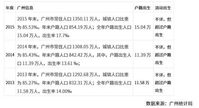 沈阳户籍出生人口_北京历年户籍出生人口(2)