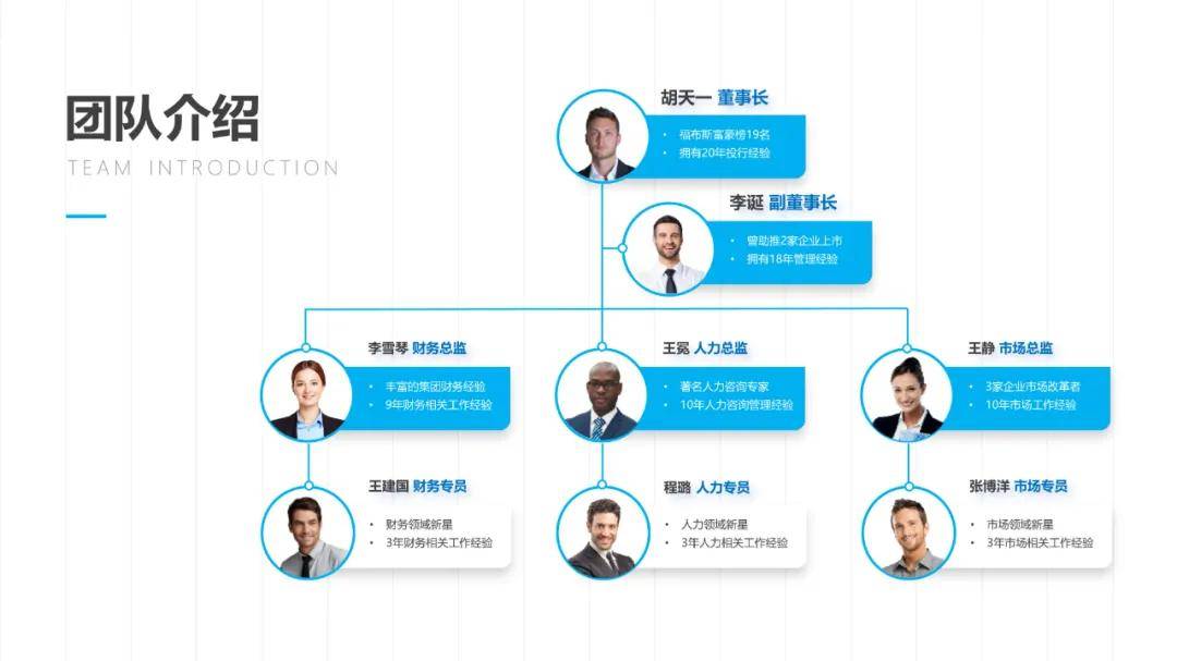 千呼万唤的ppt人物介绍来了,增添整套ppt的光彩!