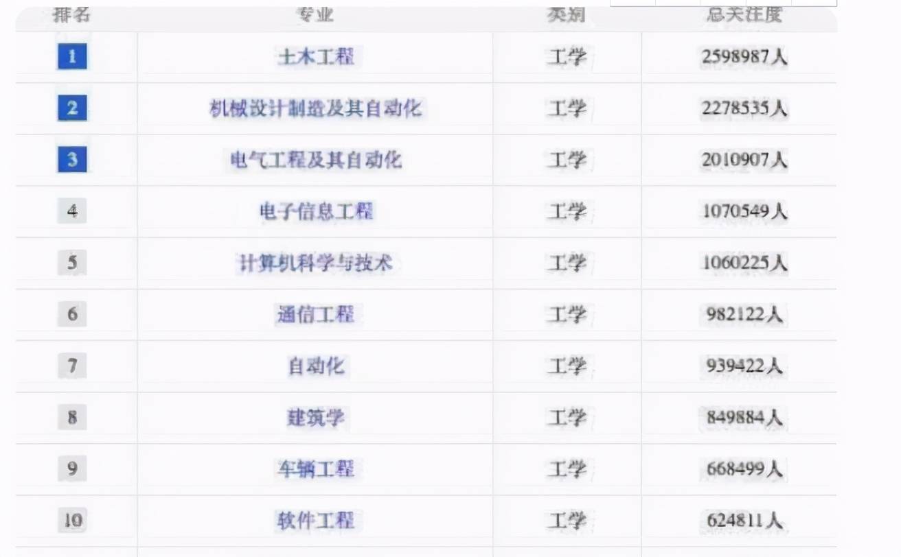 美国工科大学排名_美国大学排名(2)