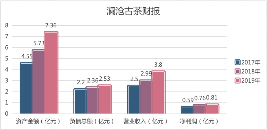 lsp人均(2)