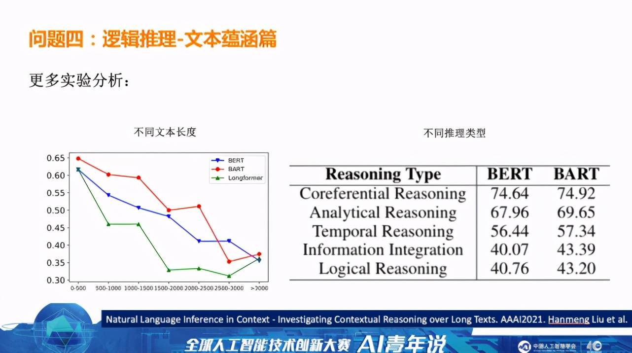 系统|像人一样自然流畅地说话,下一代智能对话系统还有多长的路要走?