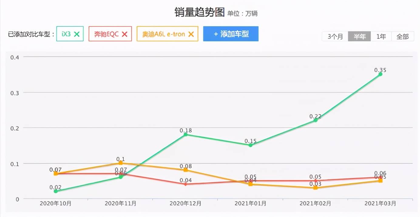 再见了,豪华车的品牌溢价 这次说的是EV