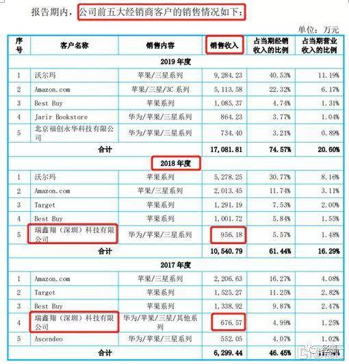杰美特业绩表现犹如“过山车” 上市前财务数据疑作假(图7)