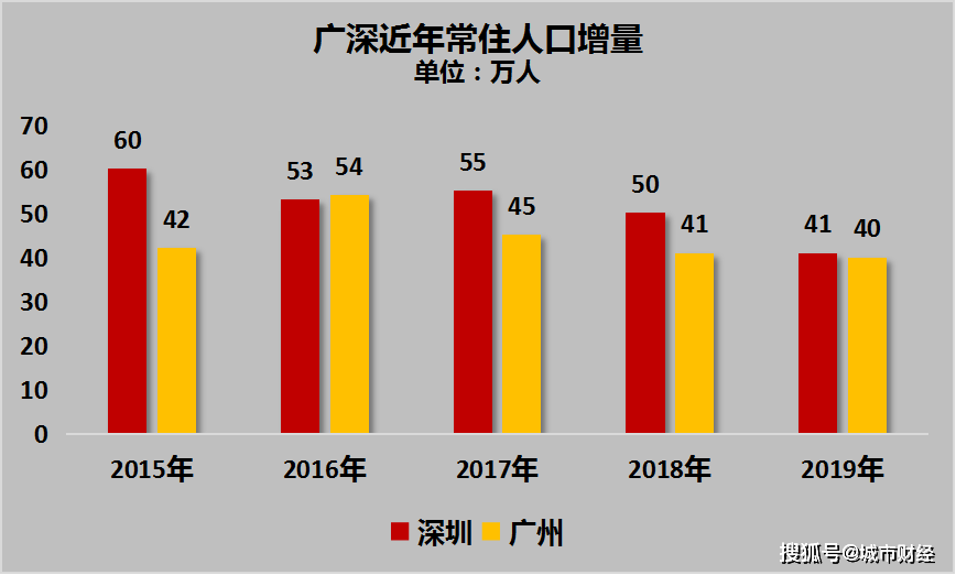 杭州人口流失_杭州人口今年有望破千万 省内哪些城市人口在流失
