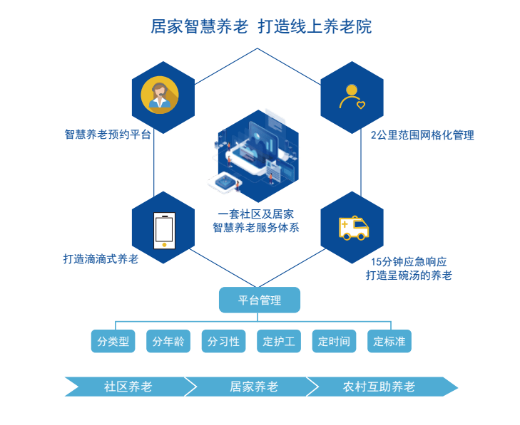 人口老龄化的概念_如何认识中国的人口问题,人口老龄化是否被妖魔化了(2)