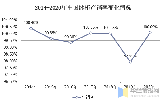 昆明近几年gdp折线图_中部崛起 规划出炉十年,六省成绩如何