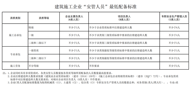 2023注册消防工程师报考条件_二级消防师报考时间_上海报考注册消防工程师条件