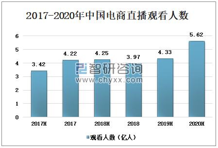 个人口播热门作品_人口老龄化图片(3)