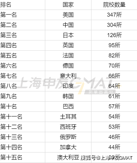 2021世界gdp总量排名最新_2021第一季度中国城市GDP30强排行榜,22个城市已经发布(3)