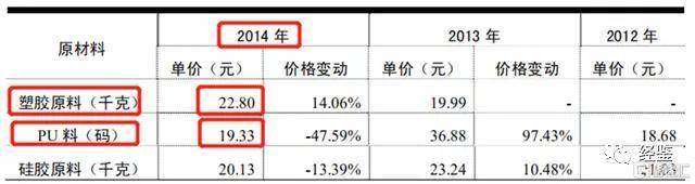杰美特业绩表现犹如“过山车” 上市前财务数据疑作假(图5)