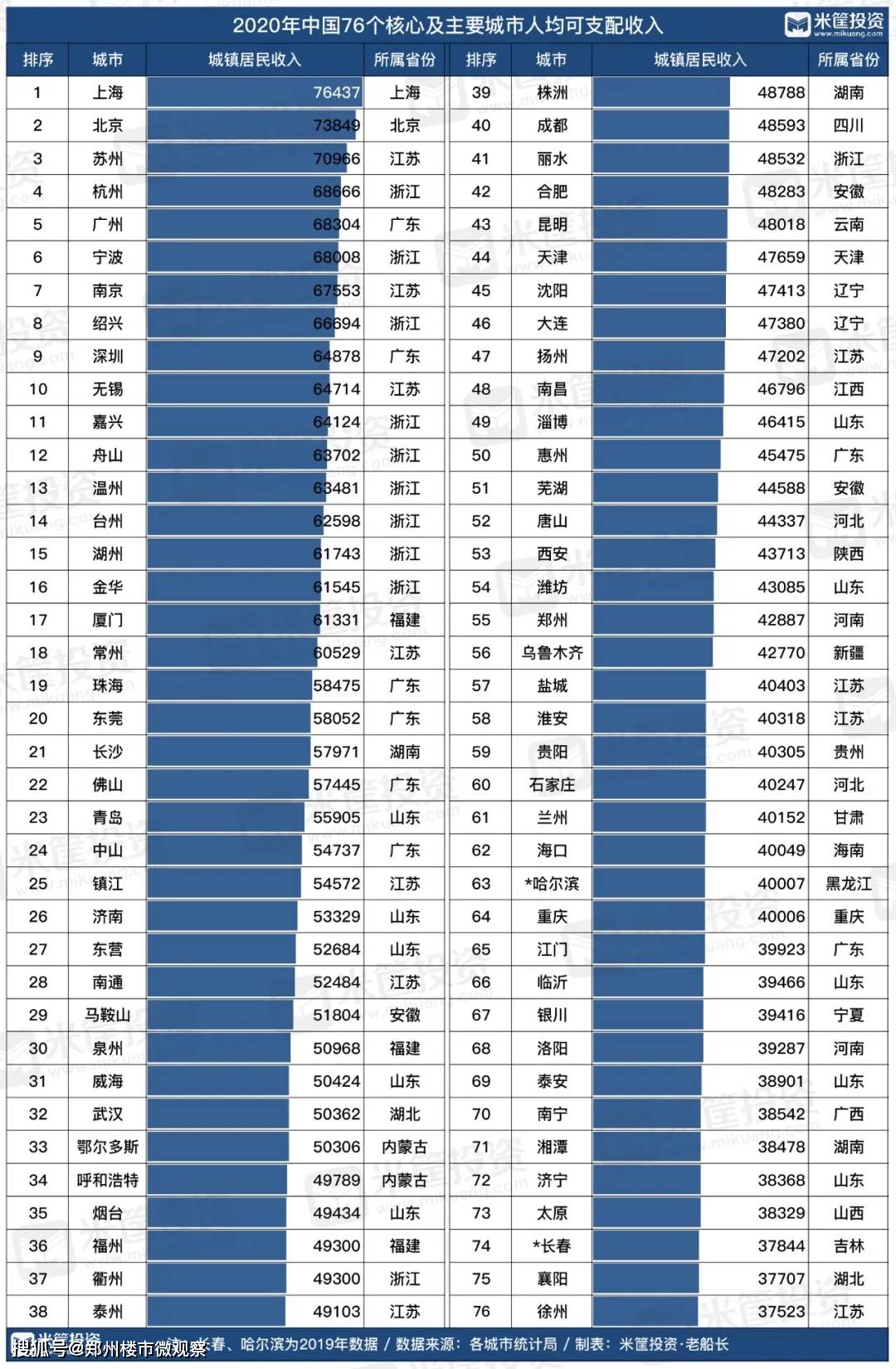 人均收入数据_全国人均收入数据图(2)