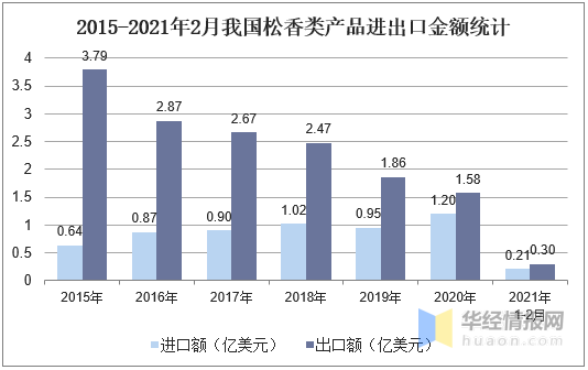 澧县2018经济总量运行分析_澧县一中(3)