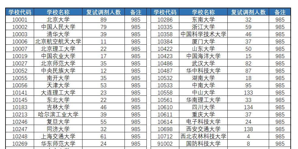 2021年兰州市各区人口是多少_兰州市何伟2021年秘书(2)