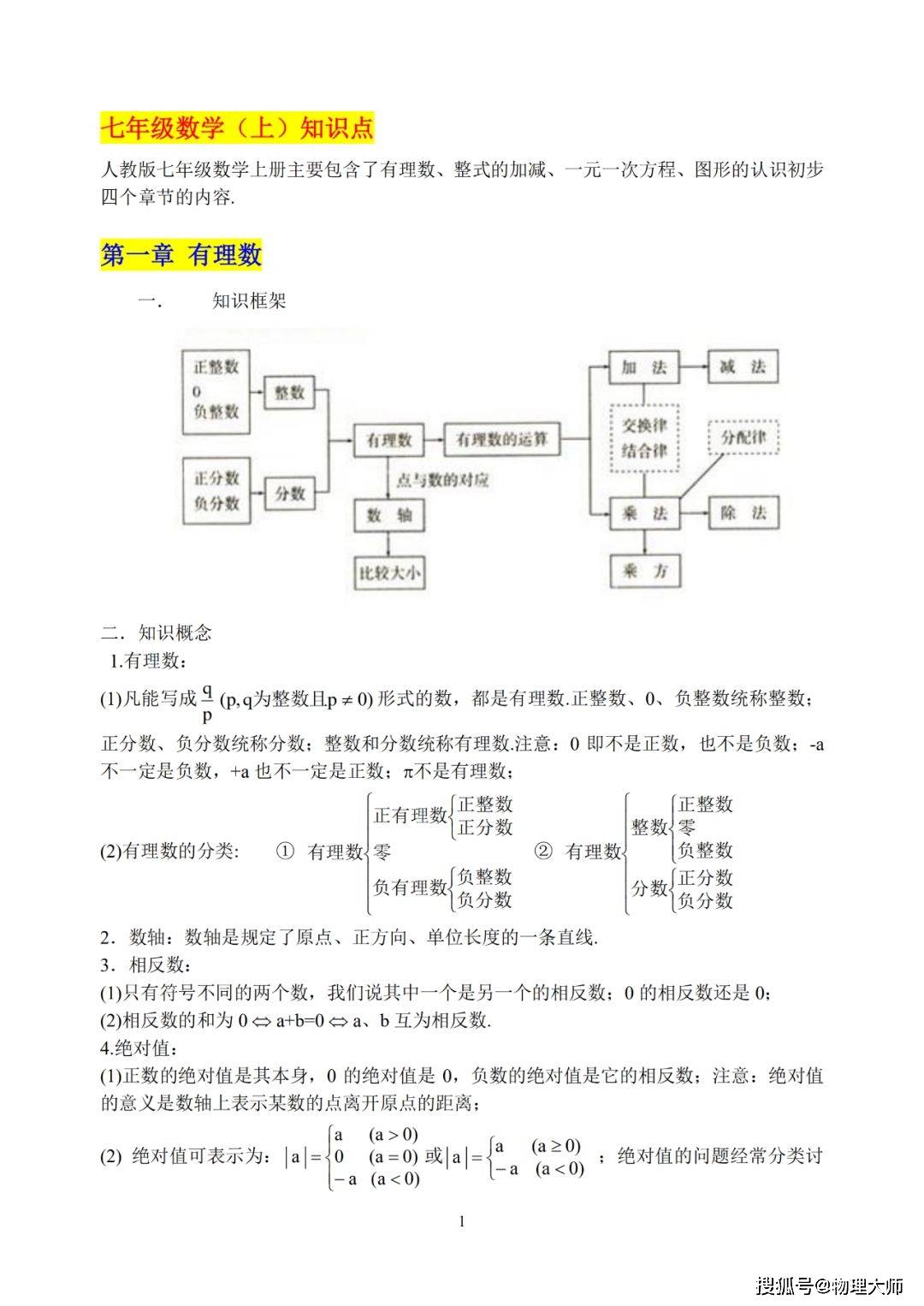 初中数学超详细知识点汇总 全六册 考试必备 中小学 中华教育网