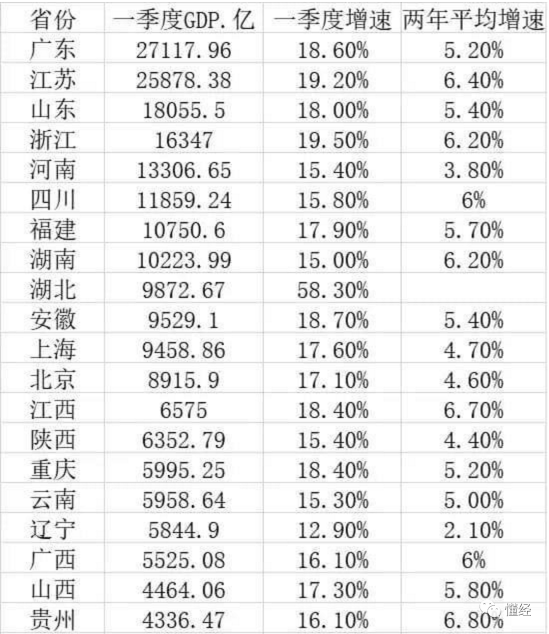 蔚来gdp(2)