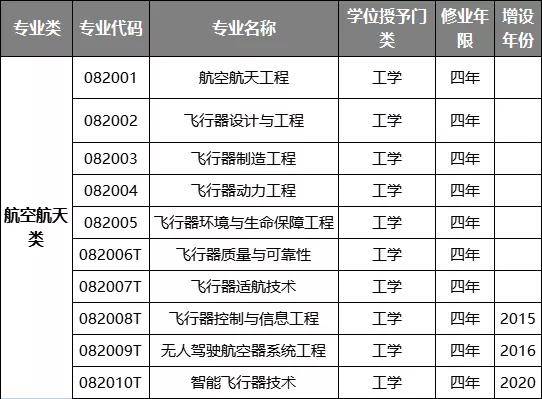 大学工科专业排名_旅顺工科大学校长旧居(2)