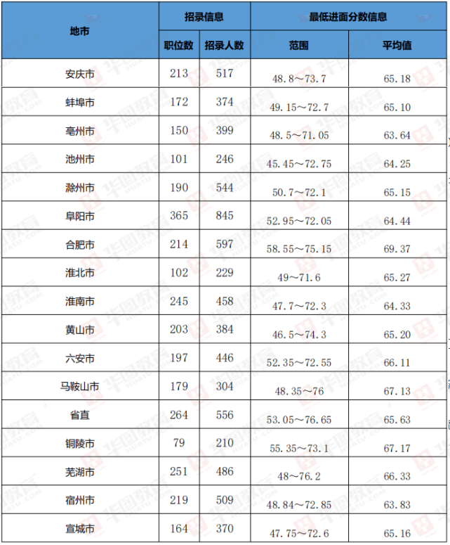 安徽省考排名_安徽省考素描范画