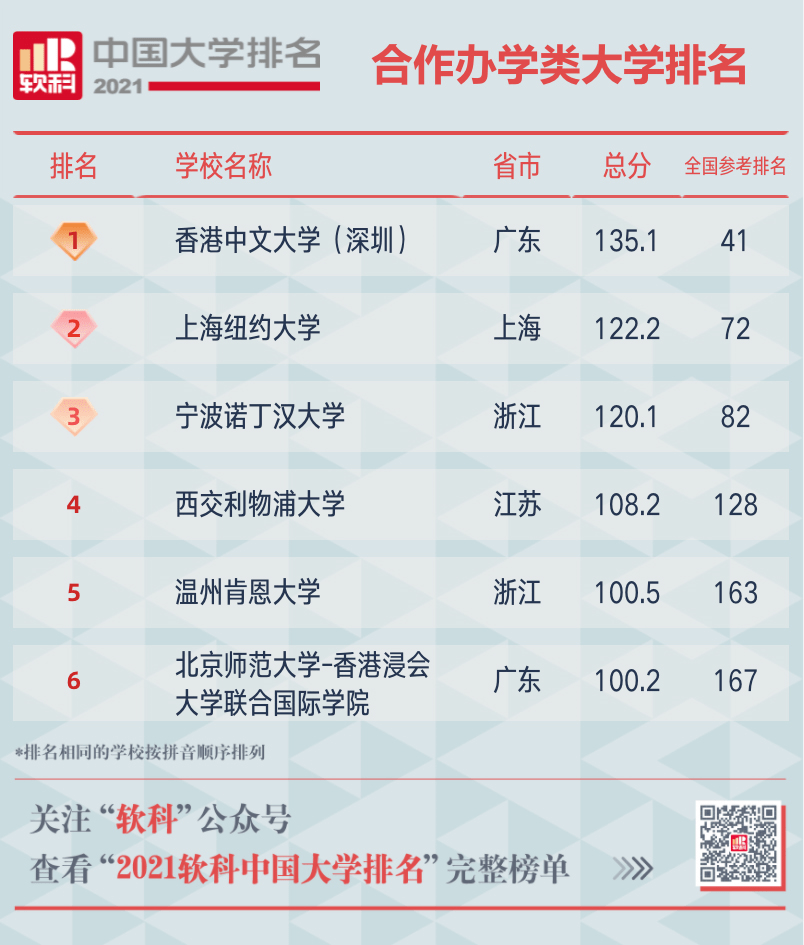 2021全国高校排名_小栗旬热血高校