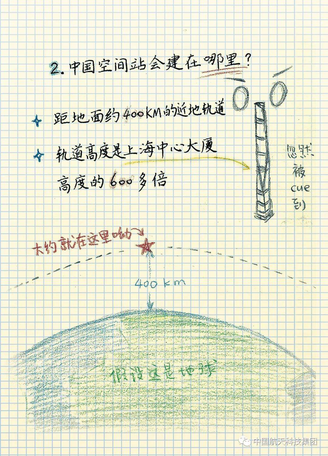 空间站|“天和”核心舱发射成功！气象人如何“保护”它？