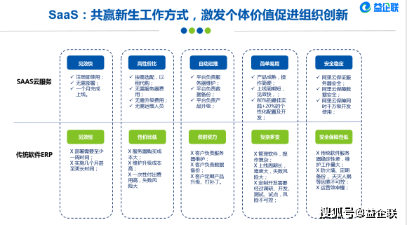 益企工程云工程项目管理软件助力建企数字化转型