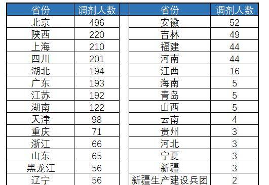 2021年兰州市各区人口是多少_兰州市何伟2021年秘书(2)