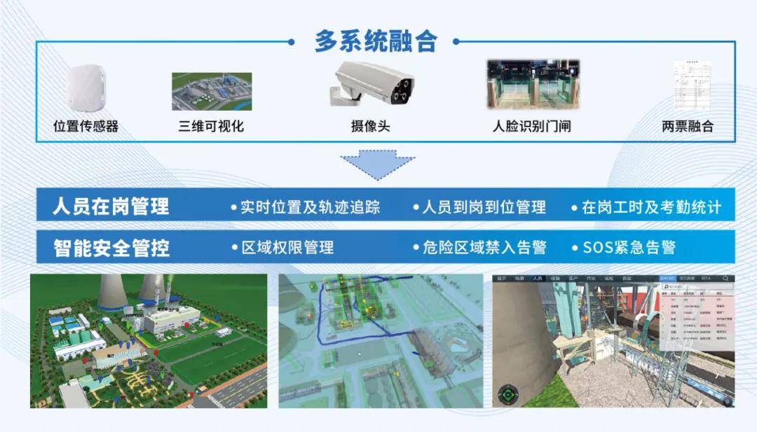 人员|智慧电厂?数字赋能 | 5G+UWB融合下的智慧电厂安全建设