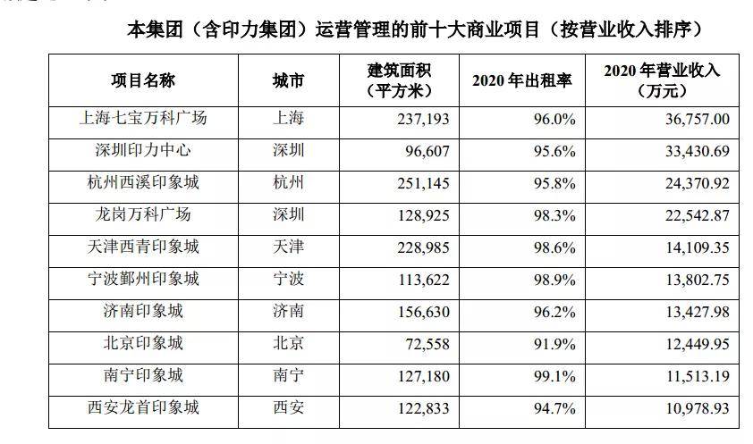 折旧占gdp比例为什么相对稳定_中国第五城 天津, 北上广深 津(3)