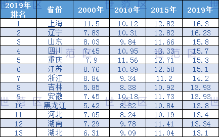 上海2021常住人口_树泽 春运背后的几个社会变化小趋势(3)