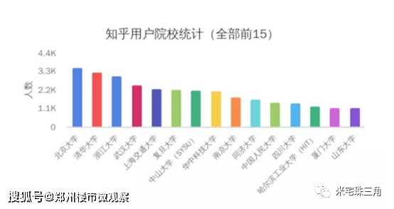 人口知乎_广告人眼中的微信 网易云 微博......(2)