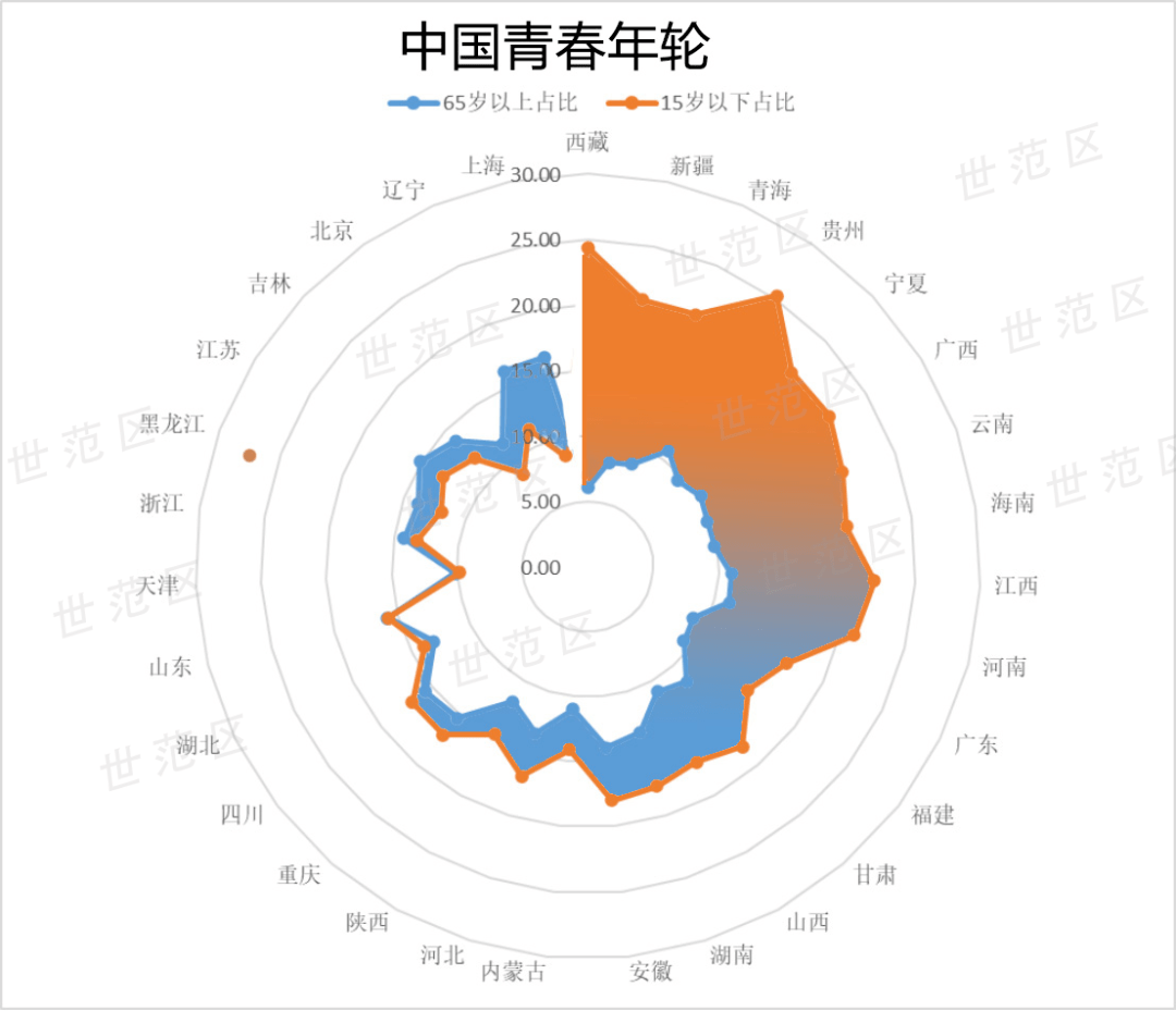 qinghai人口_人口老龄化图片