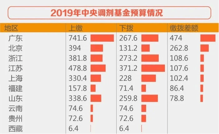 国家人口基础信息库_光明早报 中宣部原副部长鲁炜接受审查 一箭三星 发射(2)