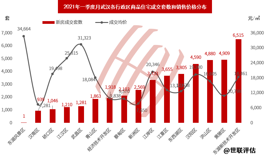 2021武汉第一季度gdp(2)