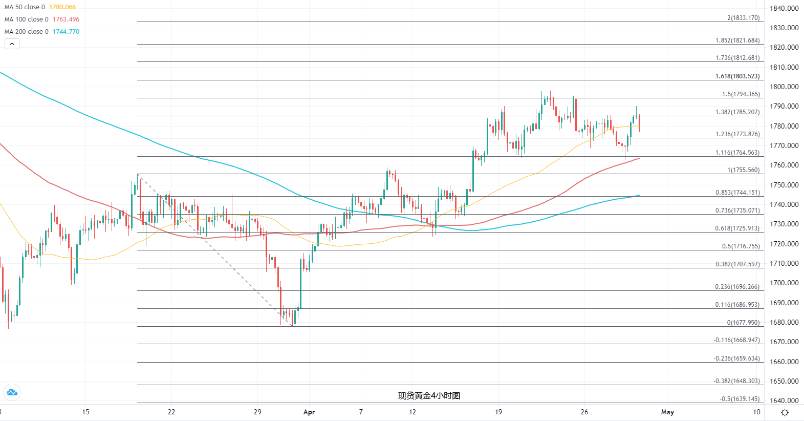 美国q1的gdp_CFTC 商品期货交易委员会 U.S. Commodity Futures Trading Commi(2)