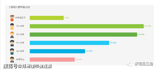 人口知乎_广告人眼中的微信 网易云 微博......(2)