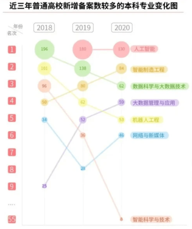 AI人才供需冰火兩重天 培養體系重建成破局關鍵 科技 第3張