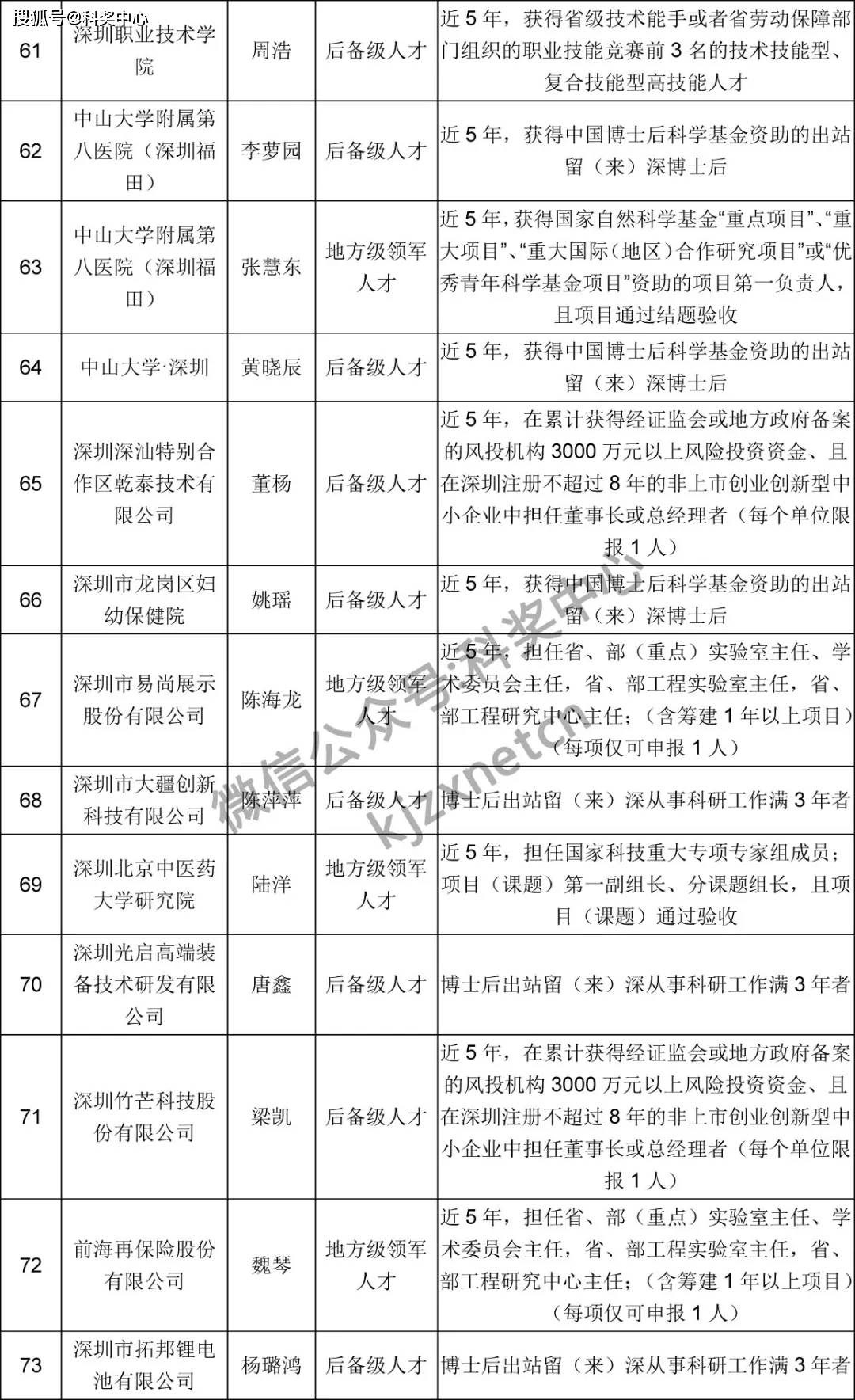 拟安置人口公示_人口普查(3)