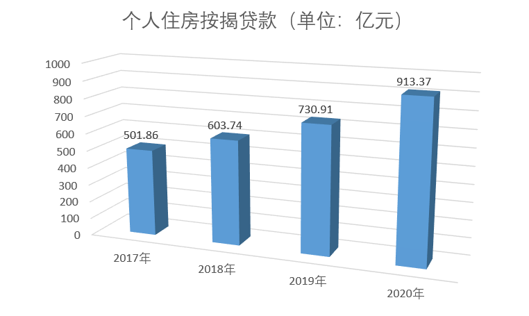 农商银行gdp_北京农商银行国内保理业务办理流程