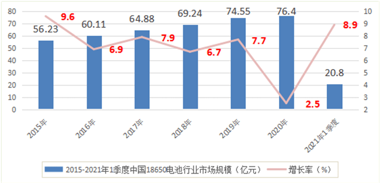 深圳2020gdp每度电ep_每度电GDP产出5年提升21 湖北电 含金量 高了(3)