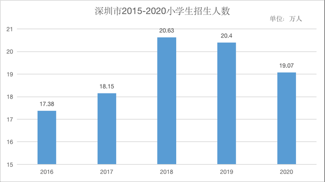 深圳人口流失_深圳人口流失多少