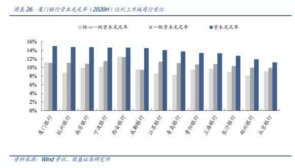 厦门银行gdp_新华财经 看新股 厦门银行IPO过会 回归传统信贷业务 资产质量提升