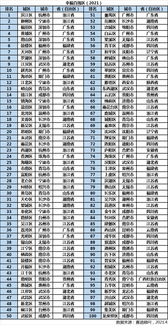 中国百强县GDP2021排名(3)